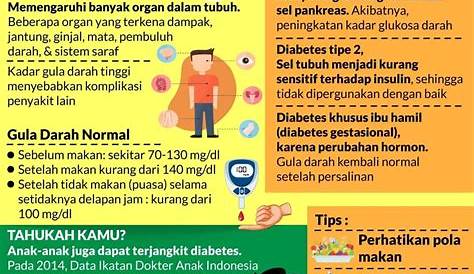 Punca Penyakit Kencing Manis / Diabetes Punca Penyakit Kronik Lain