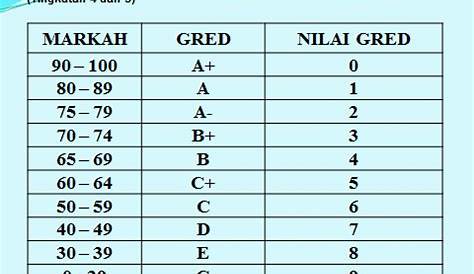 Senarai Ranking Sekolah Terbaik SPM 2021 | 2022 | 2023 Keseluruhan