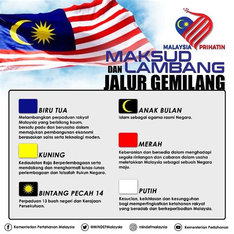 Maksud dan Lambang Bendera Malaysia Jalur Gemilang