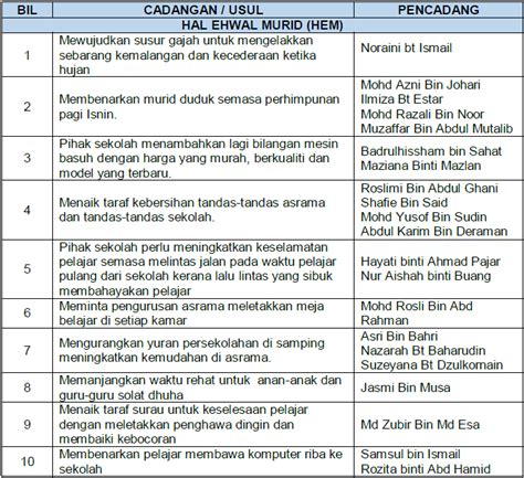 maksud usul dalam mesyuarat