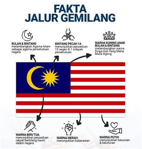 maksud warna jalur gemilang