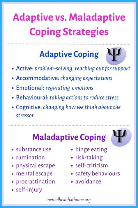 maladaptive coping mechanisms
