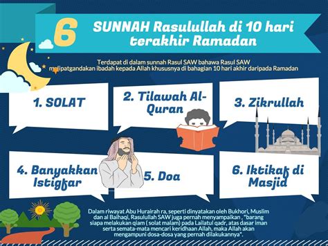 Sepuluh Malam Terakhir Ramadhan Hikmah Perjalanan Tauhid