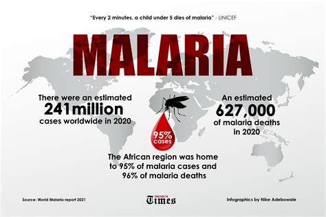 malaria cases in nigeria