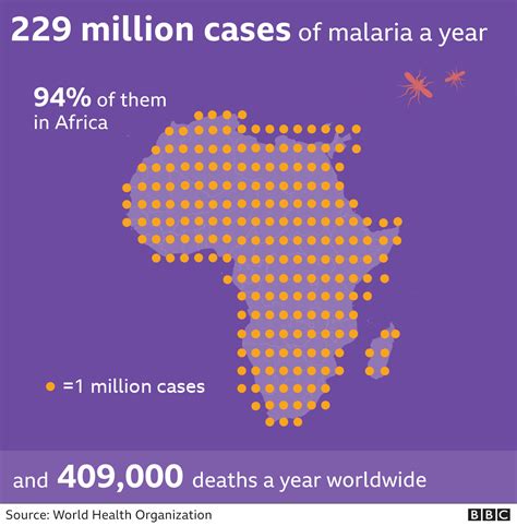 malaria cases in the uk by year