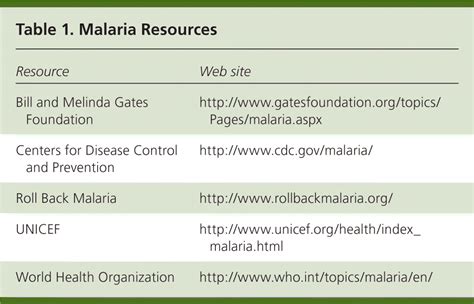 malaria cdc guidelines