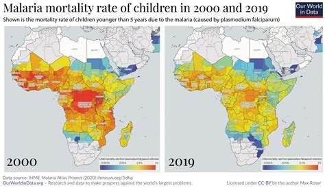 malaria mortality rate in the world