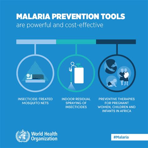 malaria public health actions