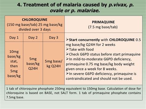 malaria treatment guidelines 2020 pdf