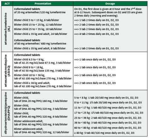 malaria treatment guidelines 2023 pdf