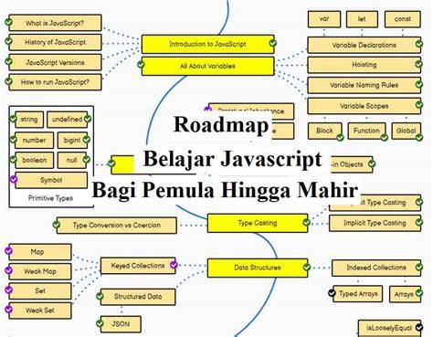 Malas Belajar JavaScript?