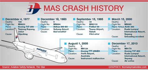 malaysia airlines accident history