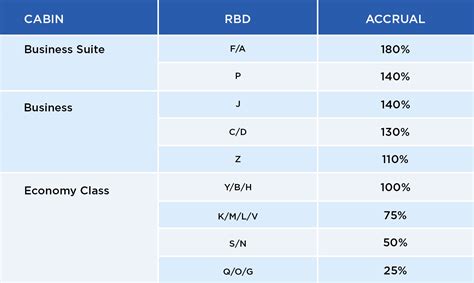 malaysia airlines class code