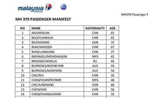 malaysia airlines flight 370 passenger list
