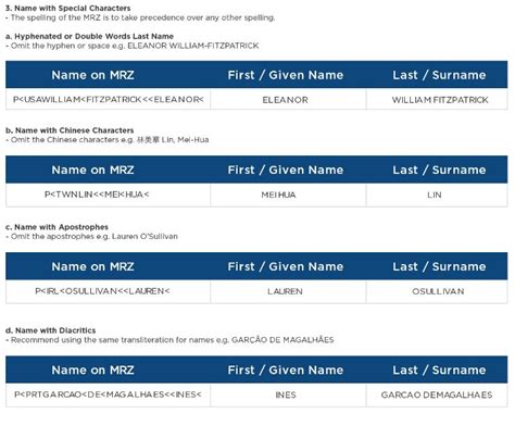 malaysia airlines name booking guideline