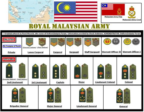 malaysia army rank and salary