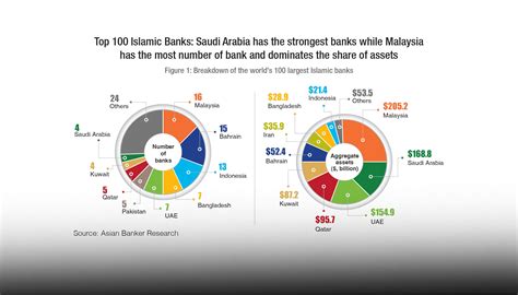 malaysia bank market share