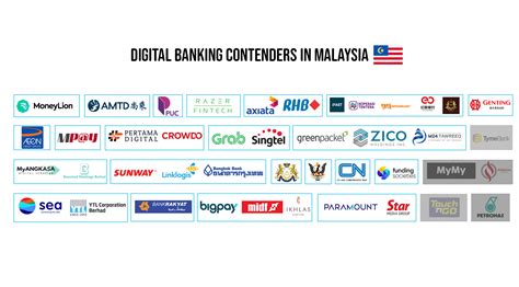 malaysia digital bank reddit