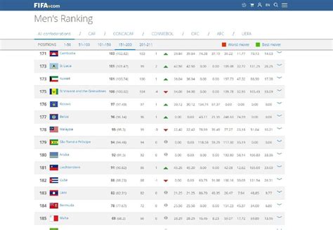 malaysia fifa ranking 2022