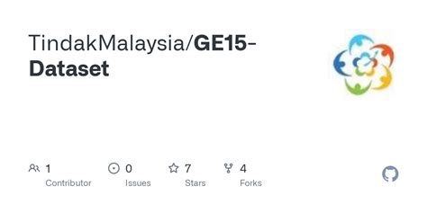 malaysia ge 15 results