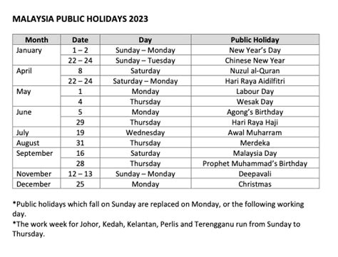 malaysia holiday list 2023