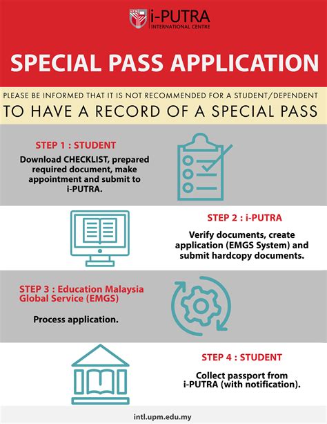 malaysia immigration special pass appointment