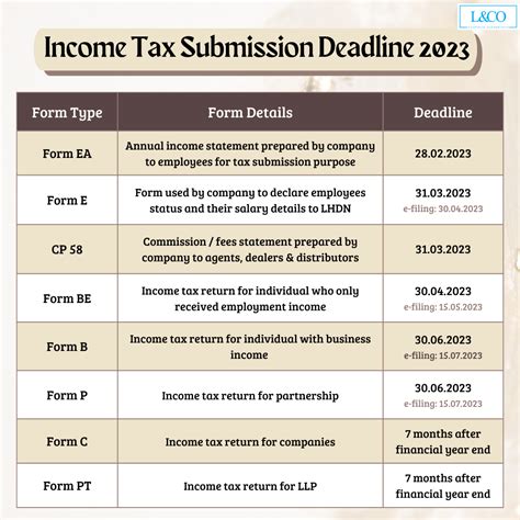 malaysia income tax submission 2023