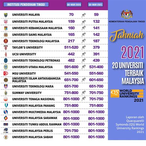 malaysia international university list