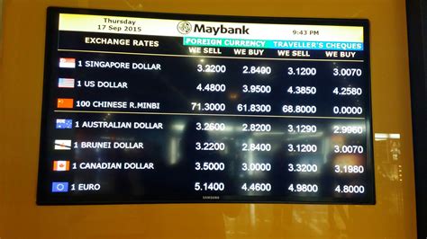 malaysia money changer rate today