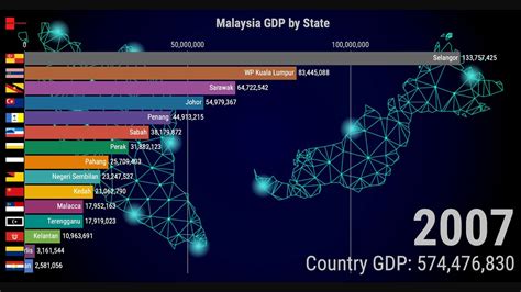 malaysia states by gdp