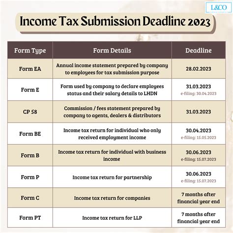 malaysia tax deadline 2023