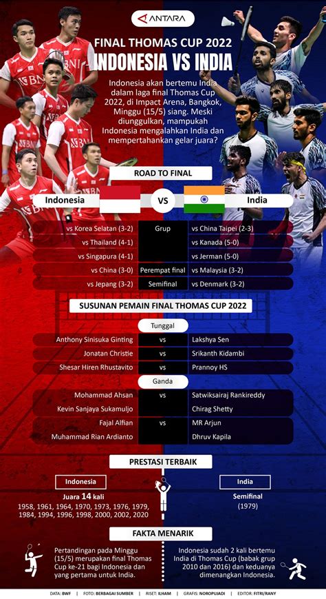 malaysia thomas cup 2022 schedule