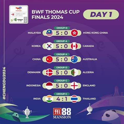 malaysia thomas cup 2024 results