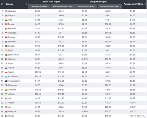 malaysia to italy flight price