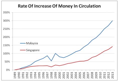malaysia to singapore exchange rate