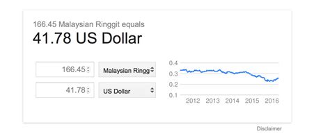 malaysia us exchange rate