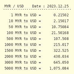 malaysian currency to usd conversion