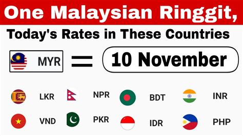 malaysian ringgit rate today