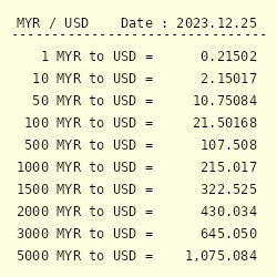 malaysian ringgit to usd calculator