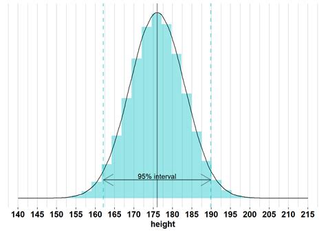 Height Percentile Calculator, by Age or Country Tall.Life