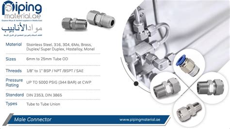 Male Connector Fitting Hs Code