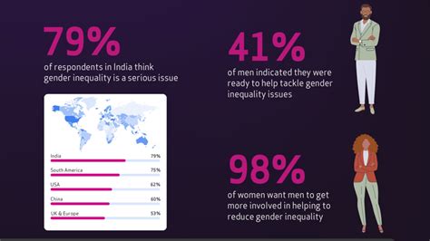 male inequality statistics