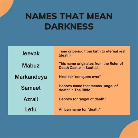 male names that mean death or darkness