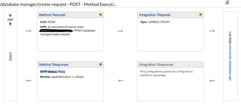 Malformed Lambda Proxy Response Nodejs