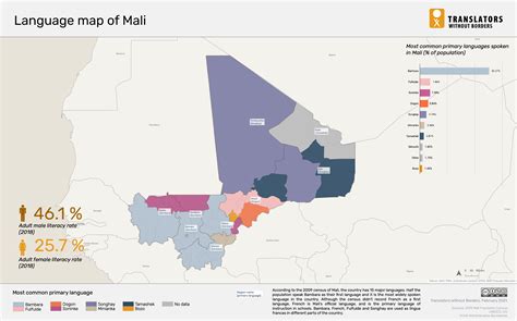 Mali Bamako Language