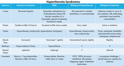 malignant hyperthermia differential diagnosis