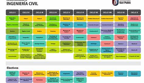 malla curricular de ingeniería en electrónica telecomunicaciones y