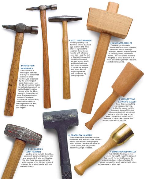 Mallet Hammer Types