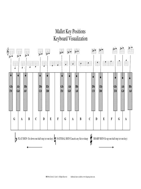 Mallet Keyboard Notes