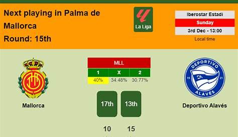 Mallorca vs Alavés Prediction - LaLiga - 03/12/2023